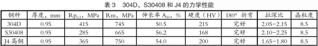 4.1力学机能