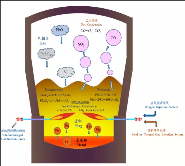 多通路侧吹喷枪